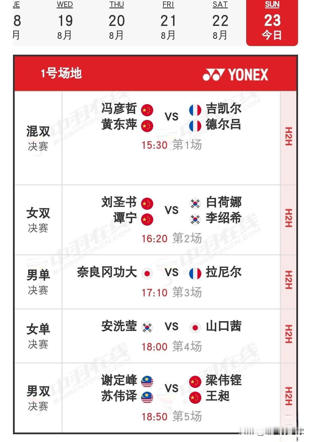 8月23日2026世界羽毛球锦标赛决赛赛程安排

昨日国羽赛况为3胜3负。凤凰组