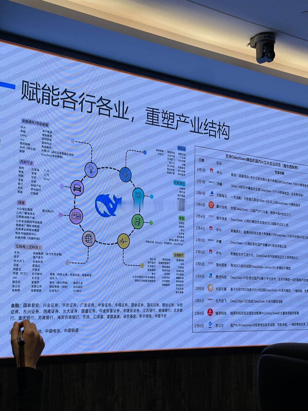 股市  DeepSeek开源路线直接刨了美国大模型的根，现在各行各业、政府、国企