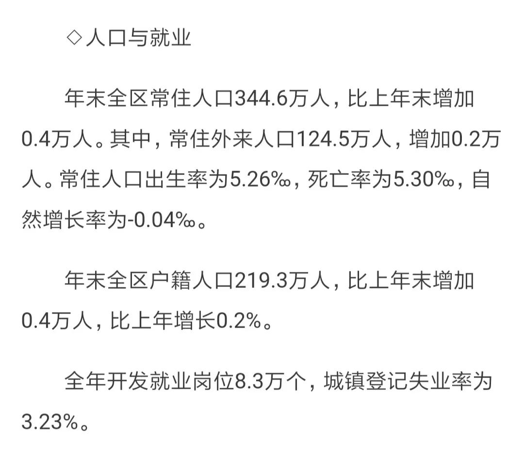 北京市朝阳区公布2023年常住人口和户籍人口数据
去年全区常住人口344.6万人