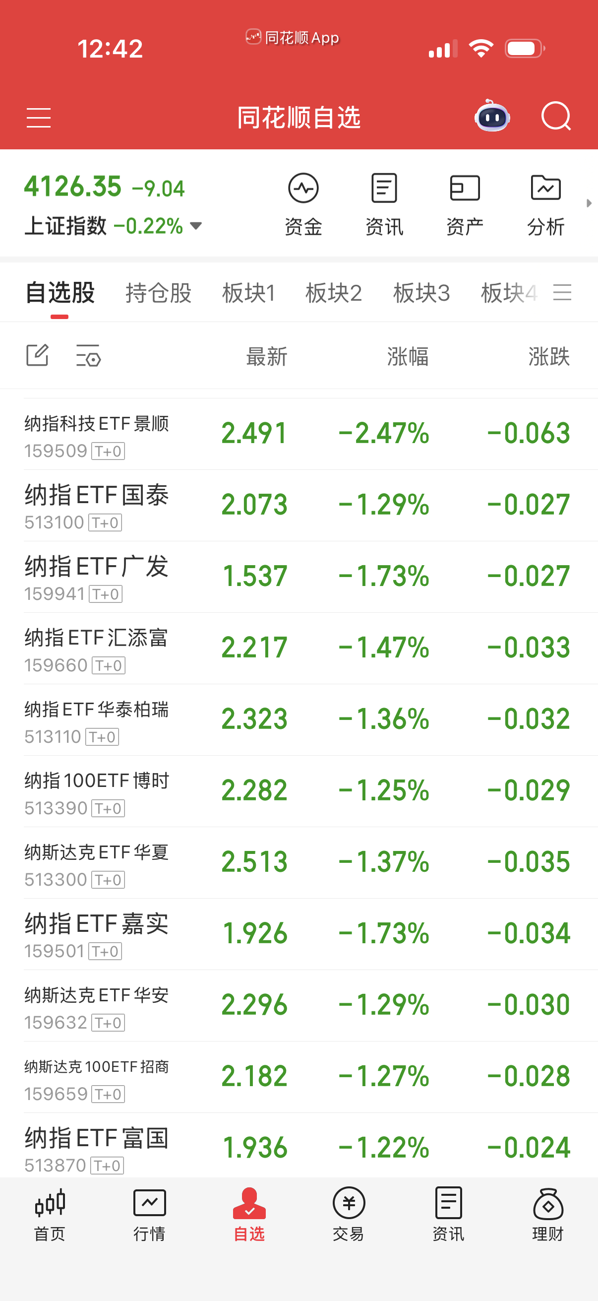 早上操底补的，仓位高的下午拉高自己踢，仓位不高不理它拿着过夜就是。 