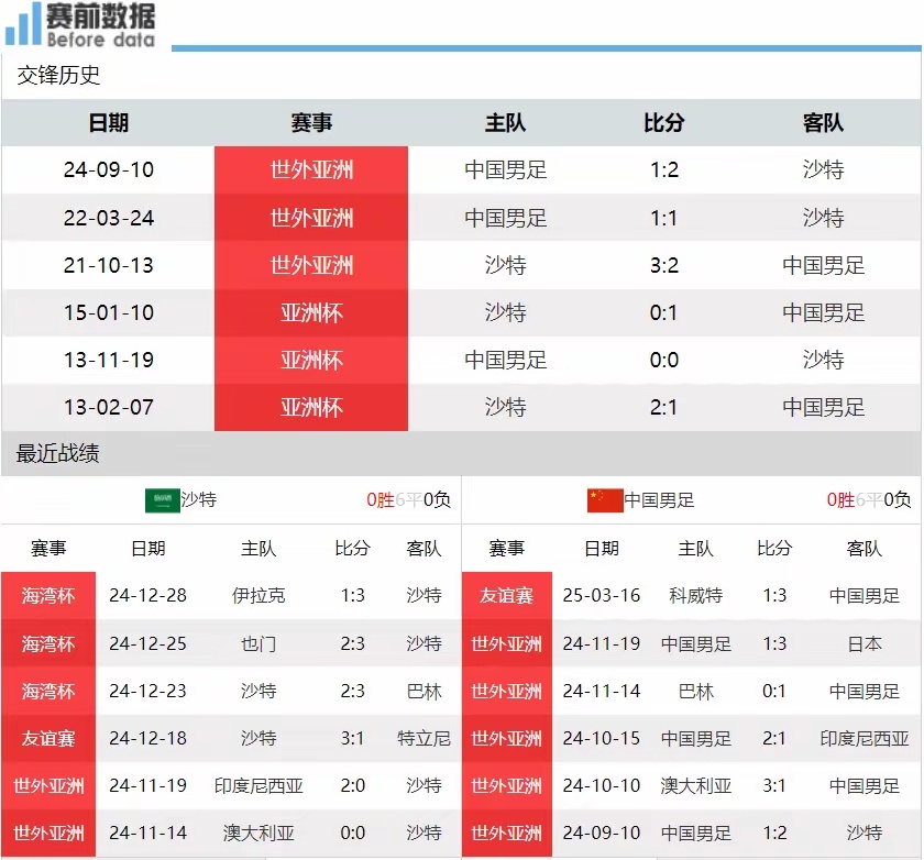 央视依然不转播国足对沙特比赛国足目前出线概率国足客战沙特前瞻：央视无版权 新归化