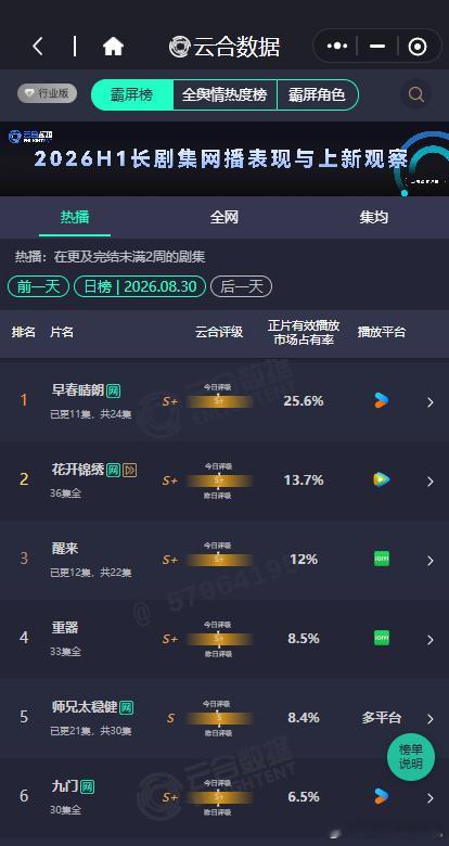 早春晴朗25.6早春晴朗云合25.6% 早春晴朗云合25.6%，早春晴朗25.6