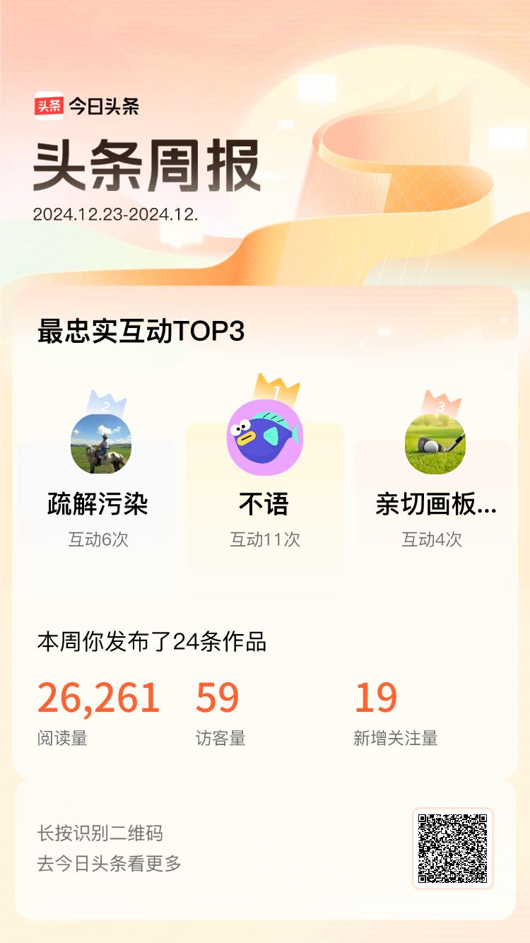 周报数据出炉！上周跟我互动最为频繁的小伙伴是@不语@疏解污染@亲切画板KK，在头