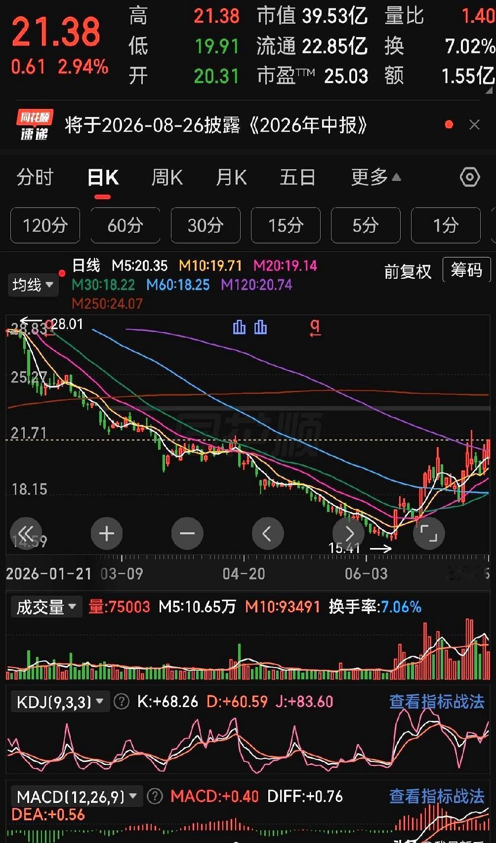 最近是不是眼看着别人天天吃肉，自己手里那些高位票却跟死水一样连个泡都不冒？
前阵