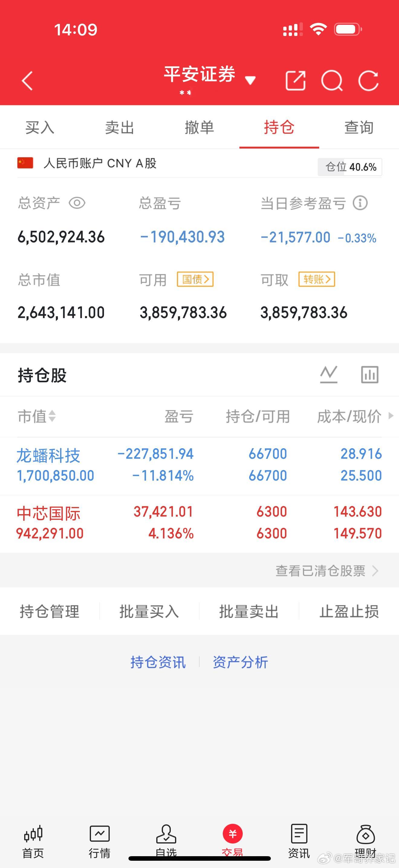 今日大A真的让人爱恨相交。早盘直接让多少人交出来手里面带血的筹码。图一是我早盘的