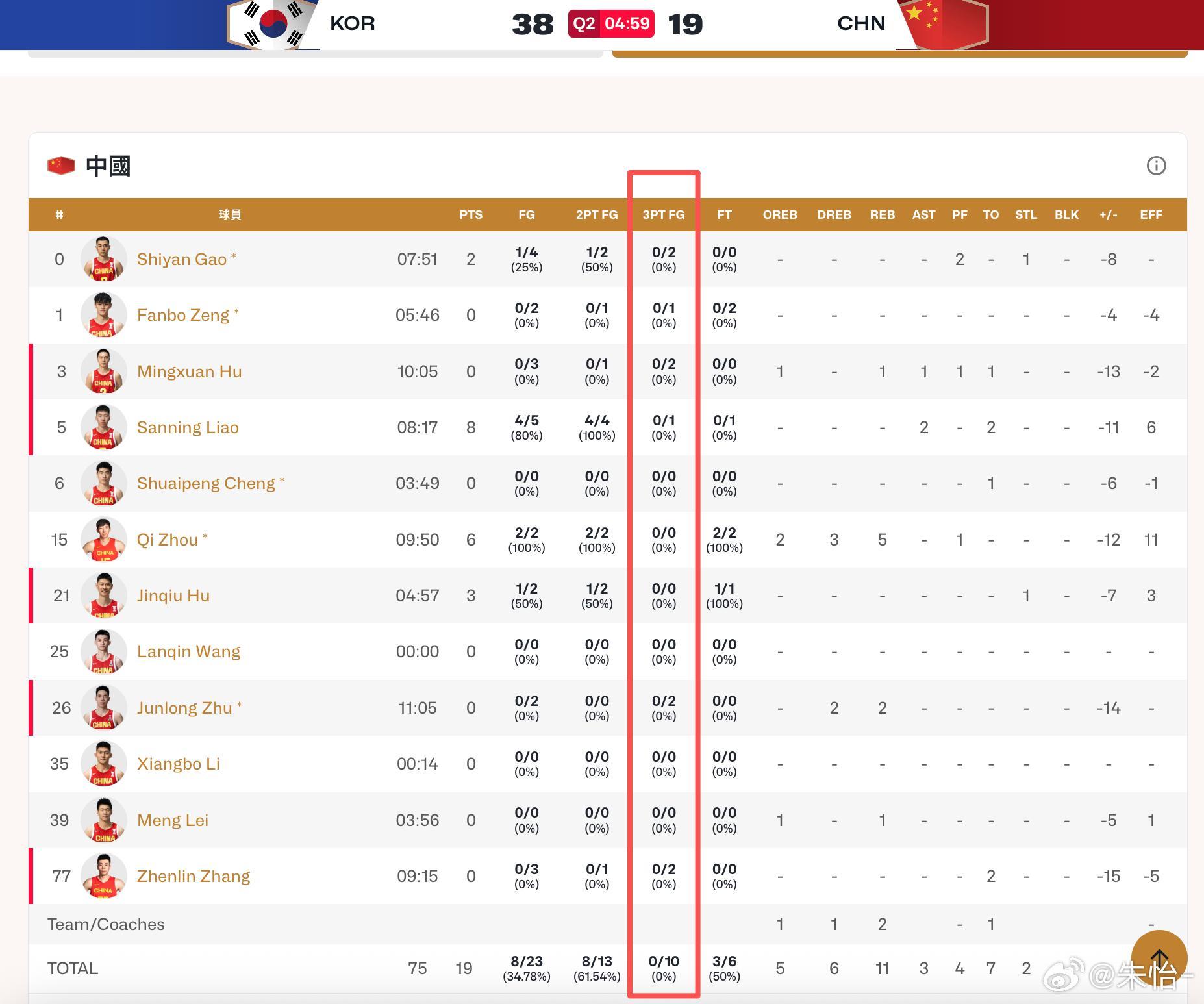 中国男篮vs韩国男篮 ？？？？？？？？？？？？？？？？