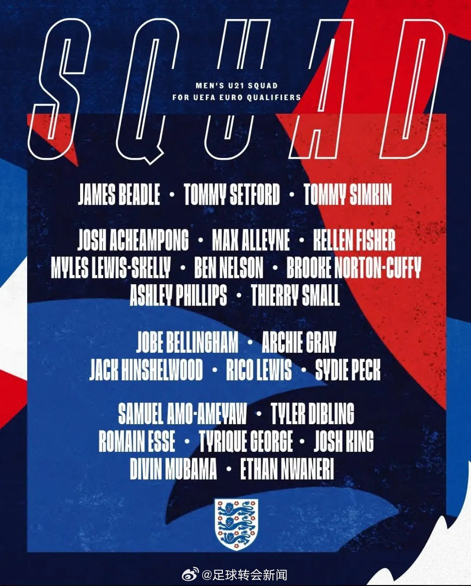 官方：塞特福德、斯凯利和恩瓦内里入选了最新一期的英格兰u21大名单，以备战接下来