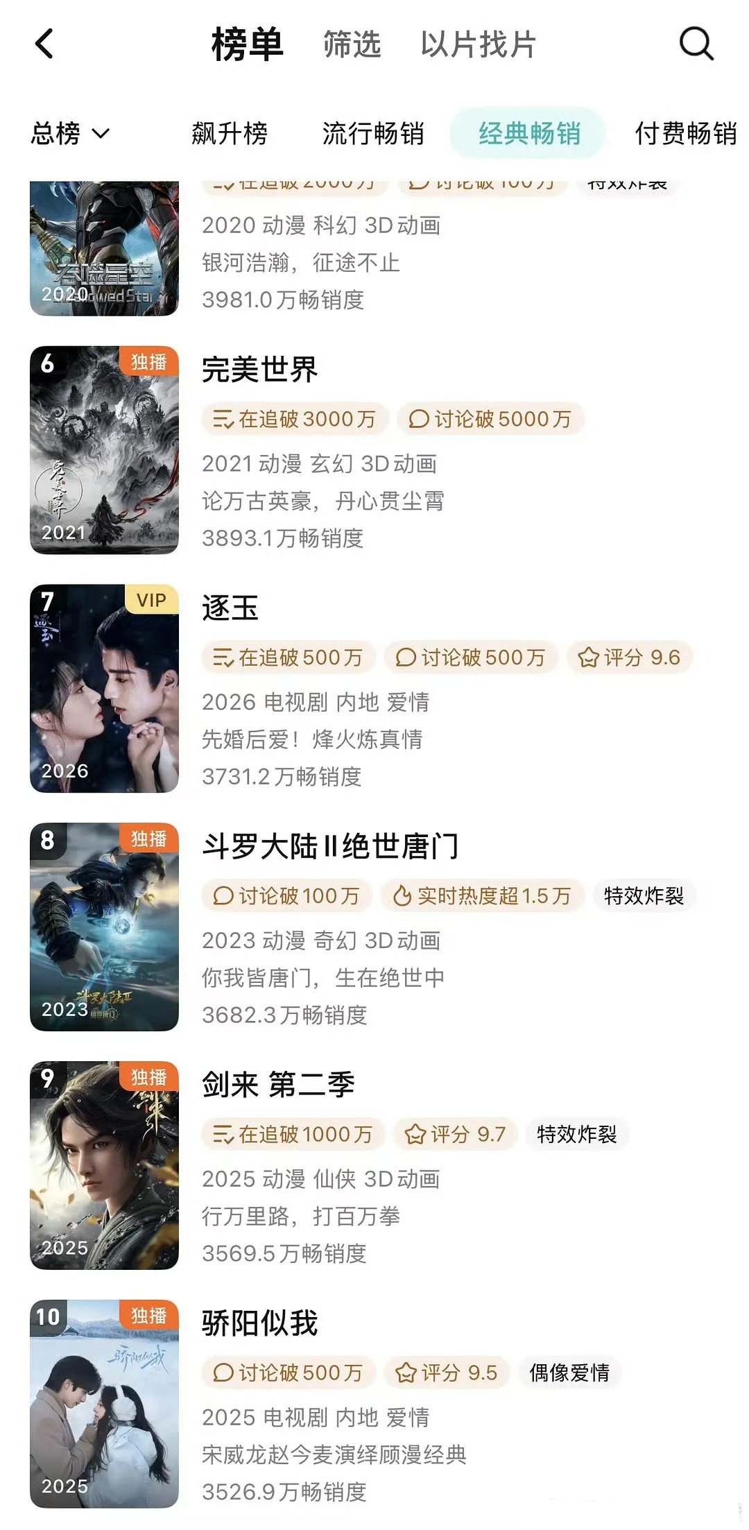 骄阳似我腾讯拉新榜第十骄阳似我进入腾讯拉新榜前10 有效播剧！ 