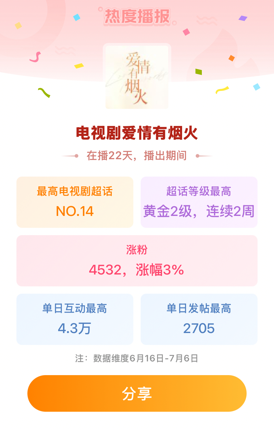 电视剧爱情有烟火电视剧爱情有烟火超话热播播报 