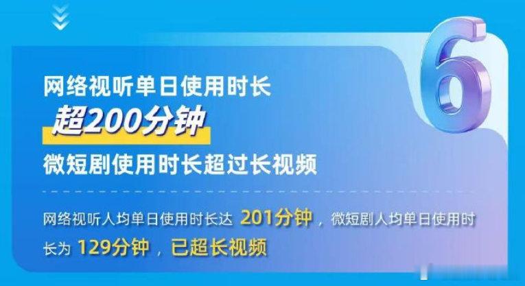 微短剧应用人均单日使用达129分钟 据《中国网络视听发展研究报告（2026）》，