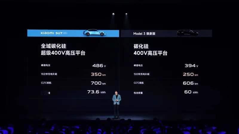 小米智能驾驶，实车路测1000万公里！全栈自研，高低配技术同源！全系支持代客泊车
