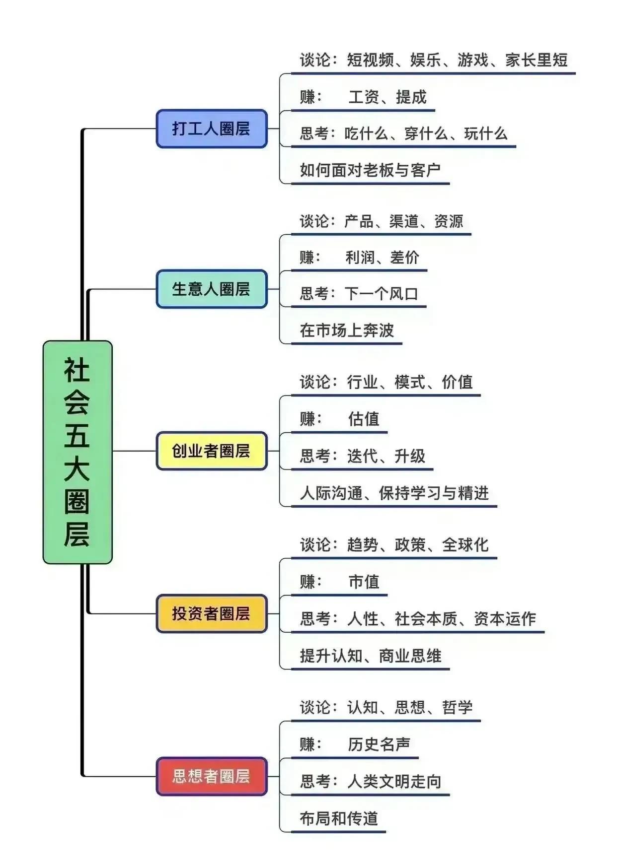 我还是那个最基础的圈层。
你呢？？？