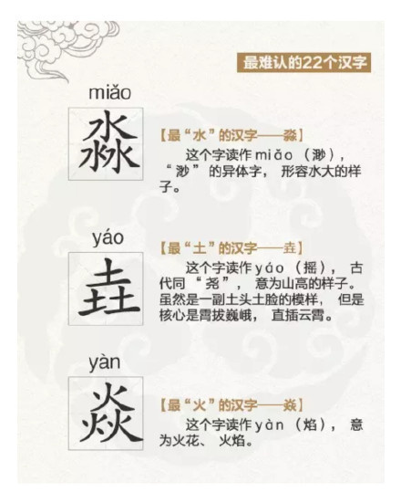 史上最难认的22个汉字，不认识的可以好好背一背了。