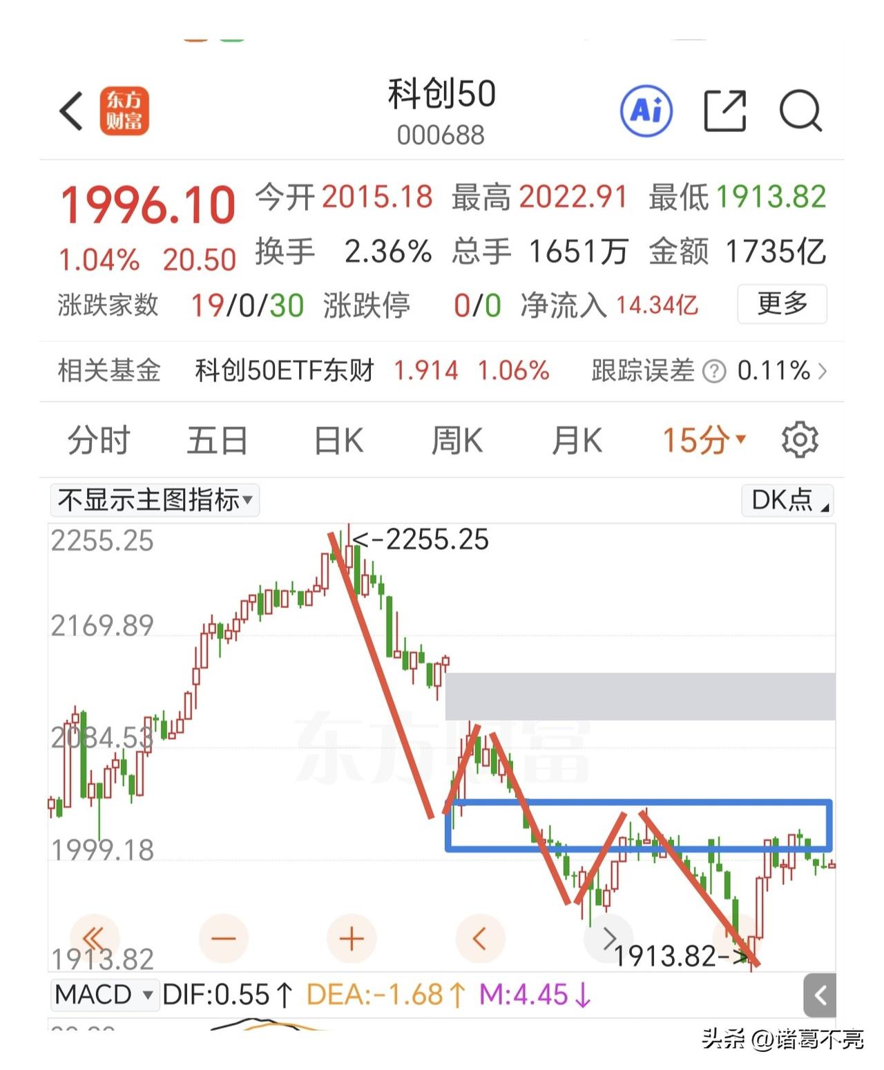 老美科技板块上涨，大A科技板块也有b浪反弹的预期。

5分钟走势上走了5浪的下跌