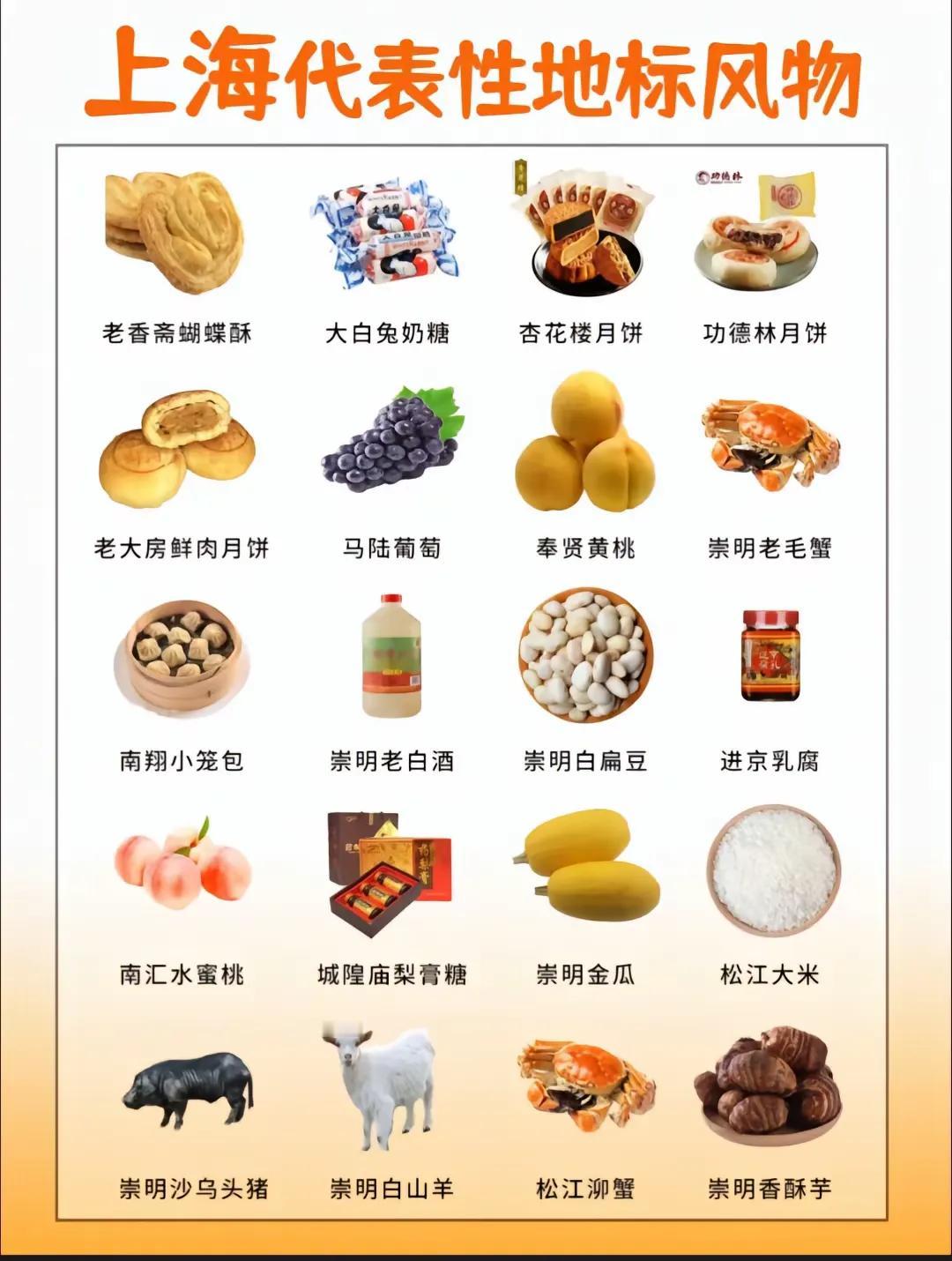 俩张图了解上海各区必尝特产图鉴#畅谈上海美食# #品味精彩上海# #魔都生活圈#