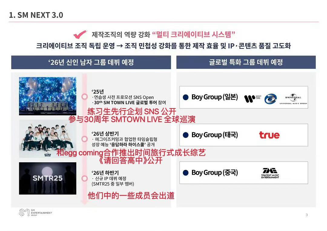 SMTR25部分成员2026下半年将在新男团出道！等了好久终于要出道了😭😭S