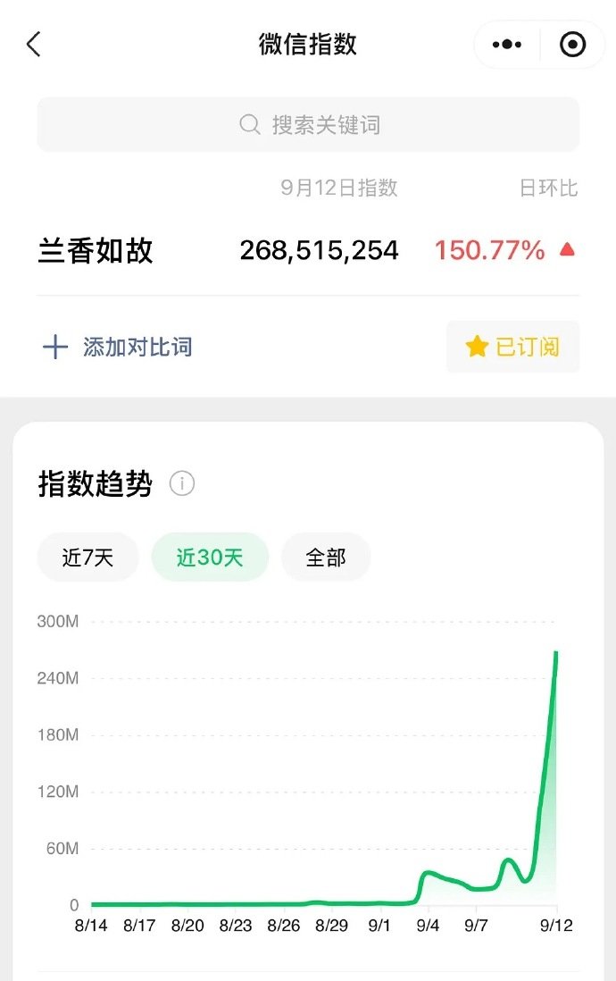 兰香如故高开疯走兰香如故爆剧待定兰香如故高开疯走啊！！数据真不错~~！！ ​​​