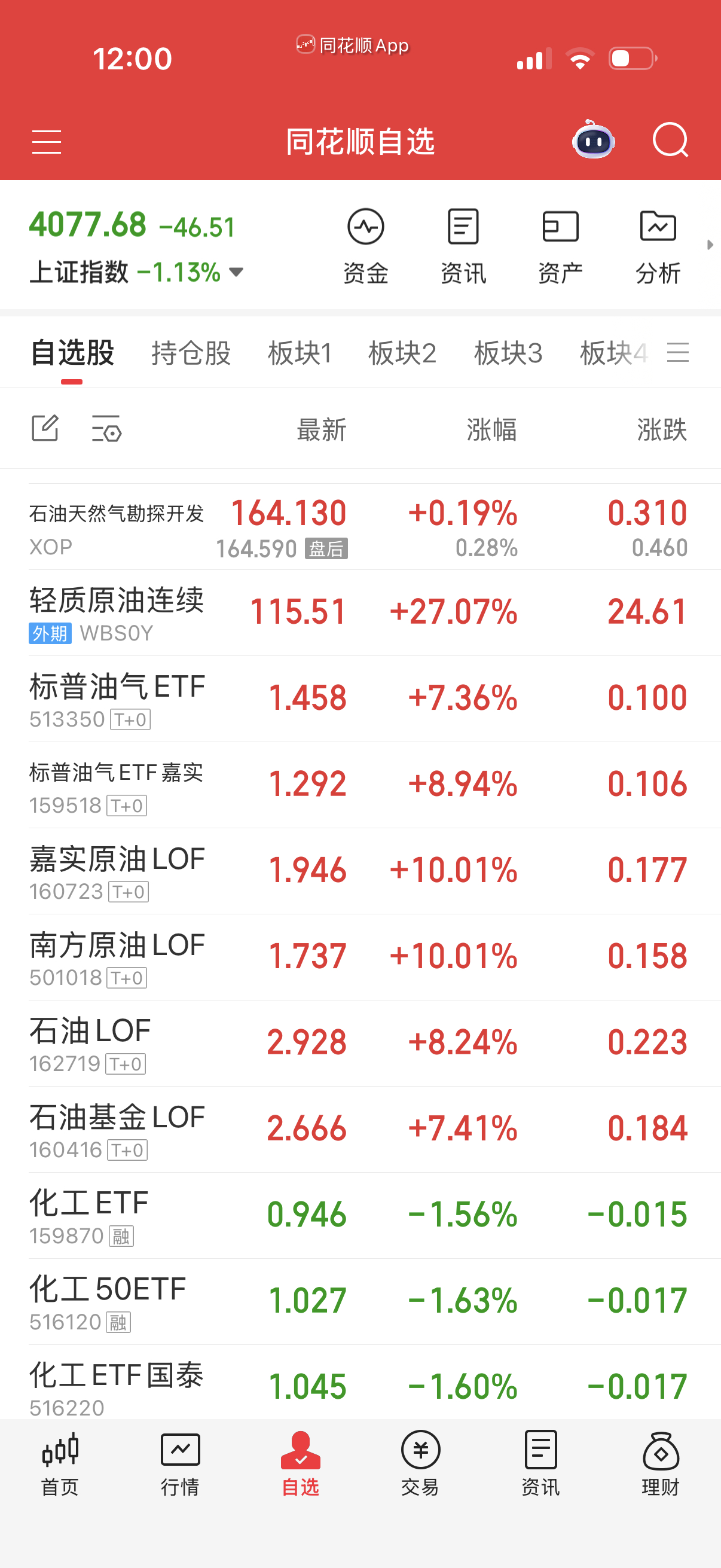 我觉得下午都会涨停，因为没东西炒，再说了二哈新上任不发飙几下？都是富二代谁看不起