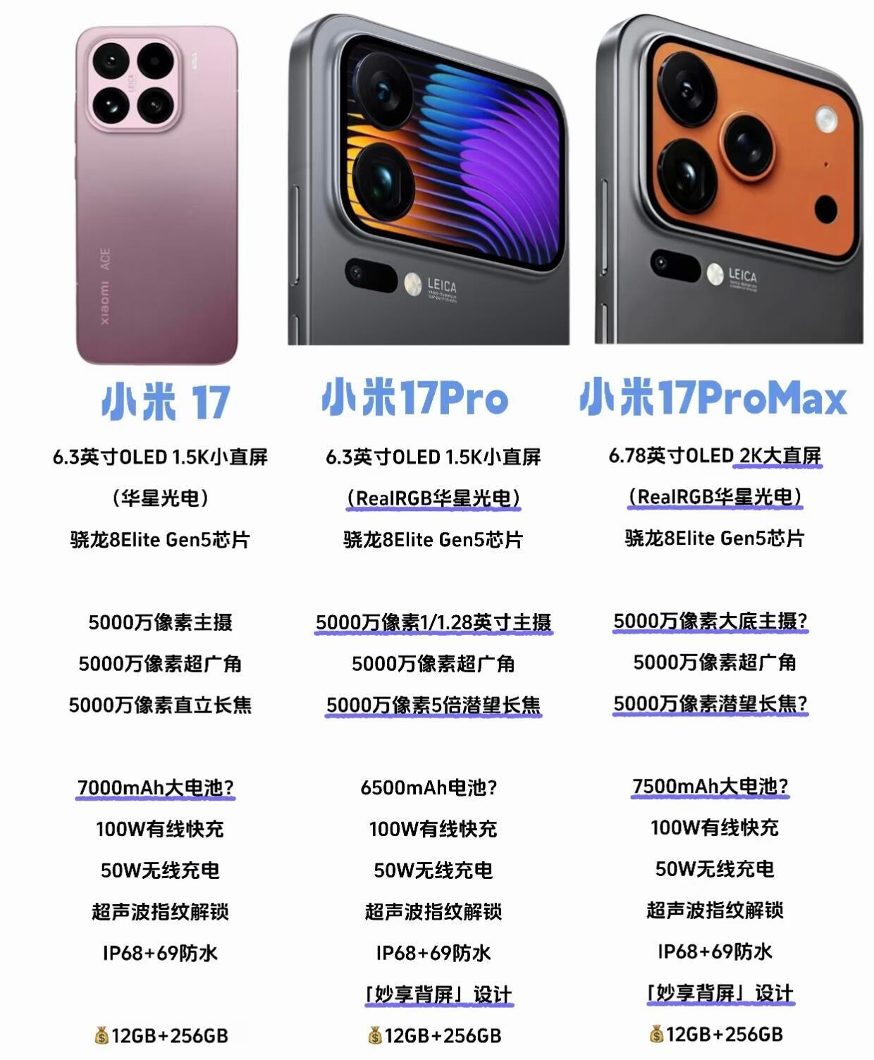 小米17Pro我真的挺喜欢小米这代的真彩显示，他现在真正可以根据环境色温调节屏幕