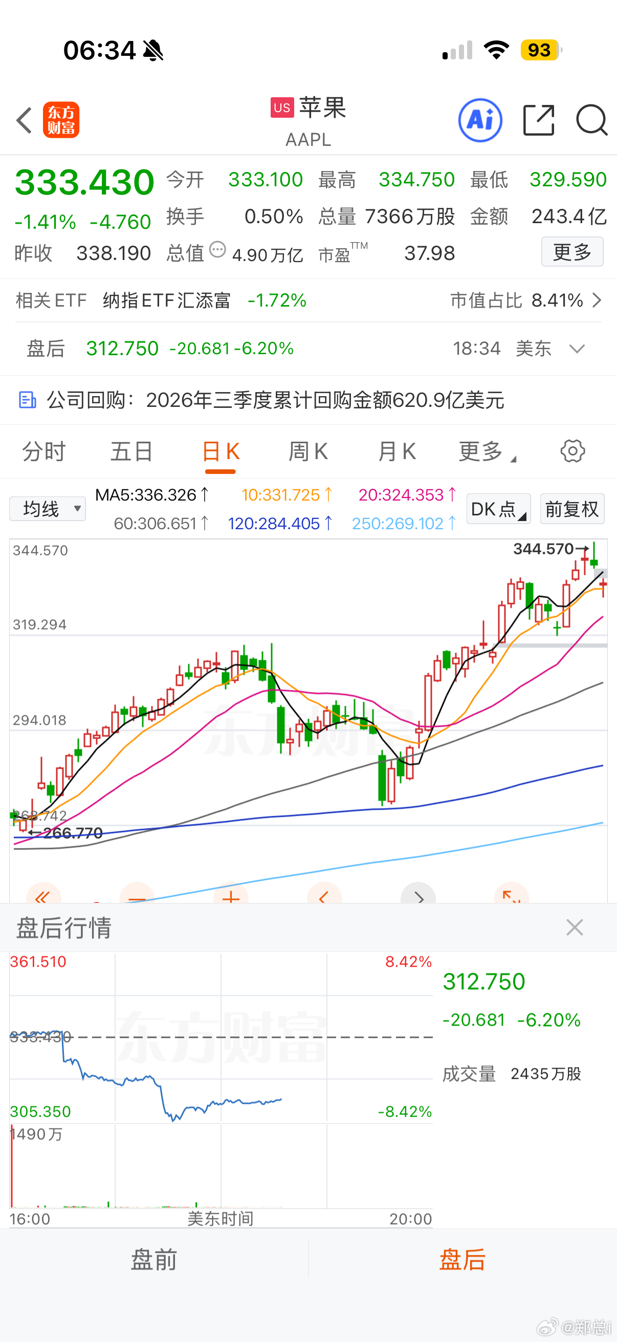 苹果公司最新一季财报优秀，但是因为下一季度指引不及市场预期，盘后暂跌6%，一度跌