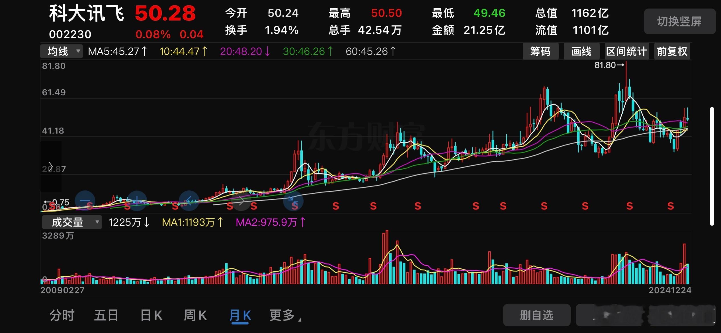 市场的无视与机构的偏见，无法阻挡讯飞的崛起成长，更无法阻挡星火的燎原与绽放。而当