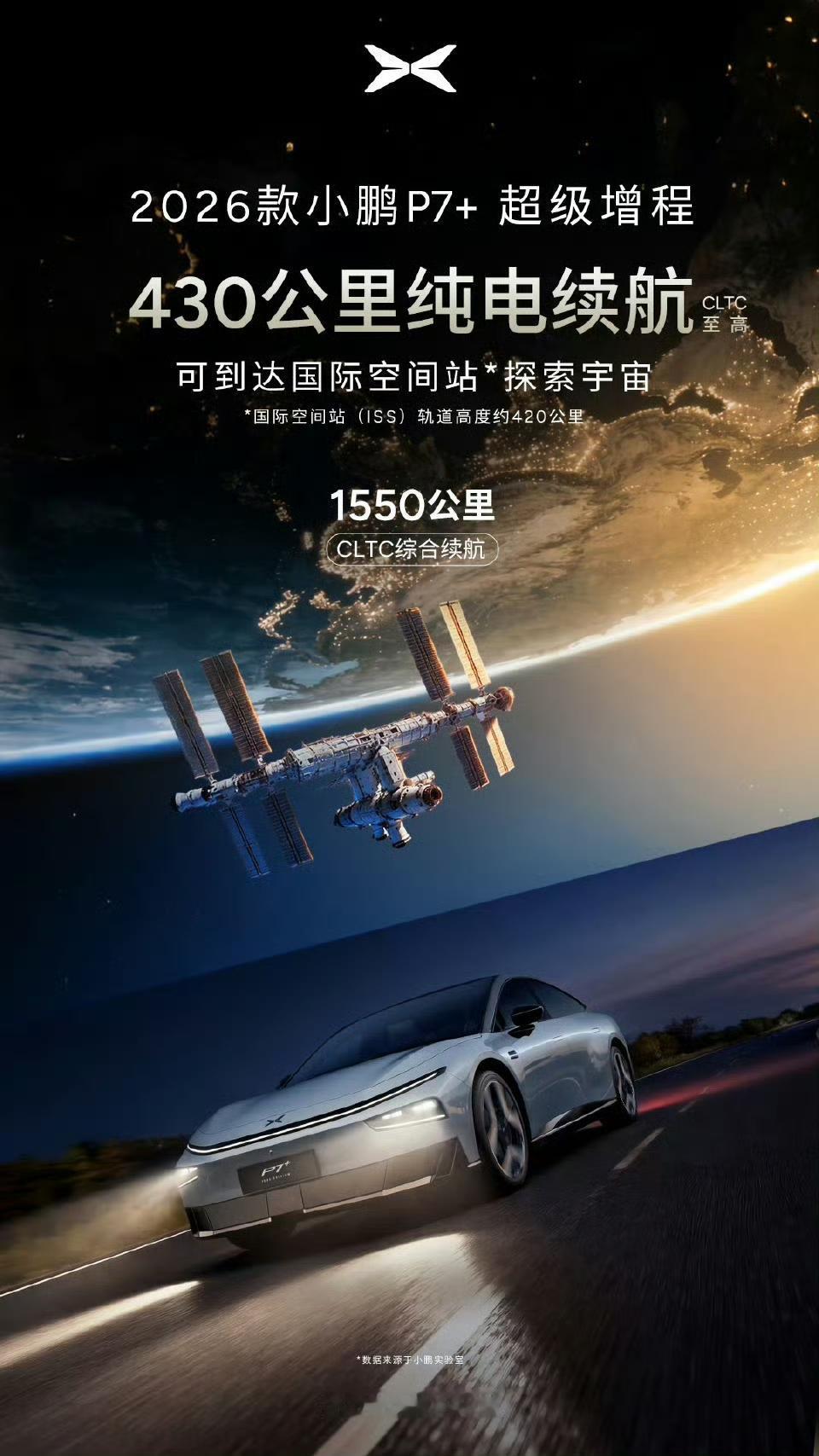 见过吹续航的，没见过这么吹的，小鹏P7+说自己的纯电续航能摸到天宫空间站。

1