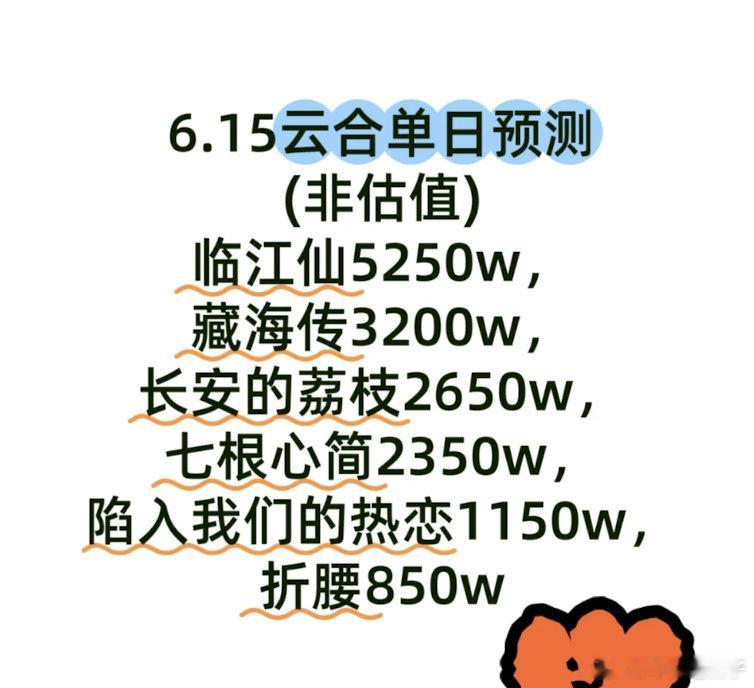 会不会低了点啊，我看临江仙灯塔都有六千多，云合应该有5500以上吧？ ​​​
