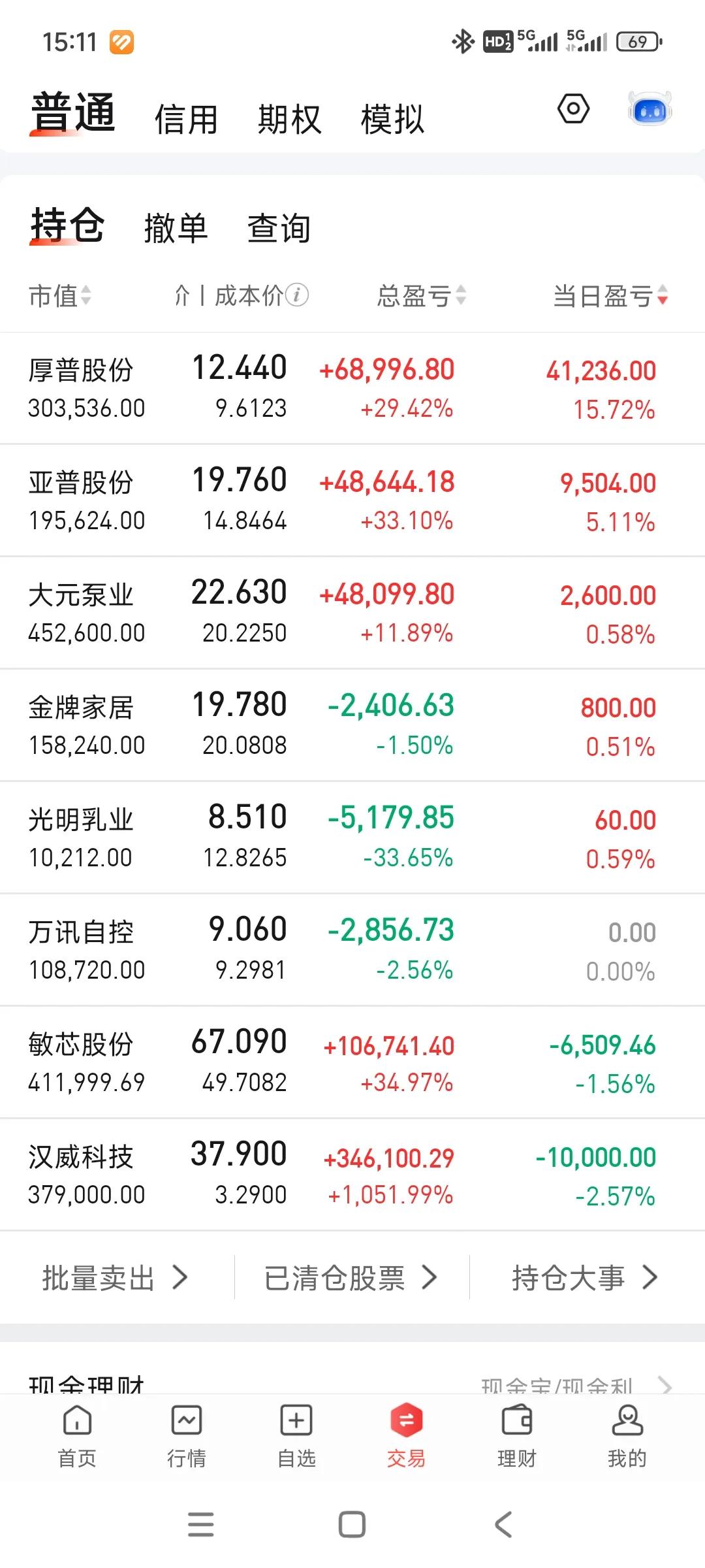 今天靠谱组合发力，账户又又又一次站回200上方，太难了。