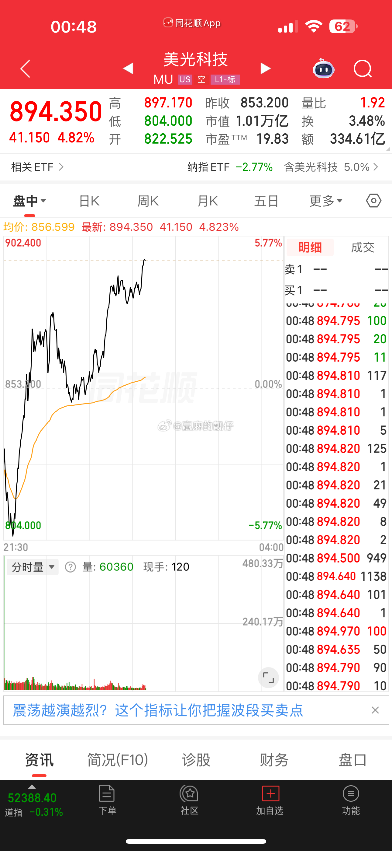 海搁那睡💤呢，别睡了，起来吃点夜宵吧，SK海力士，美光科技，闪迪全部探底回升大