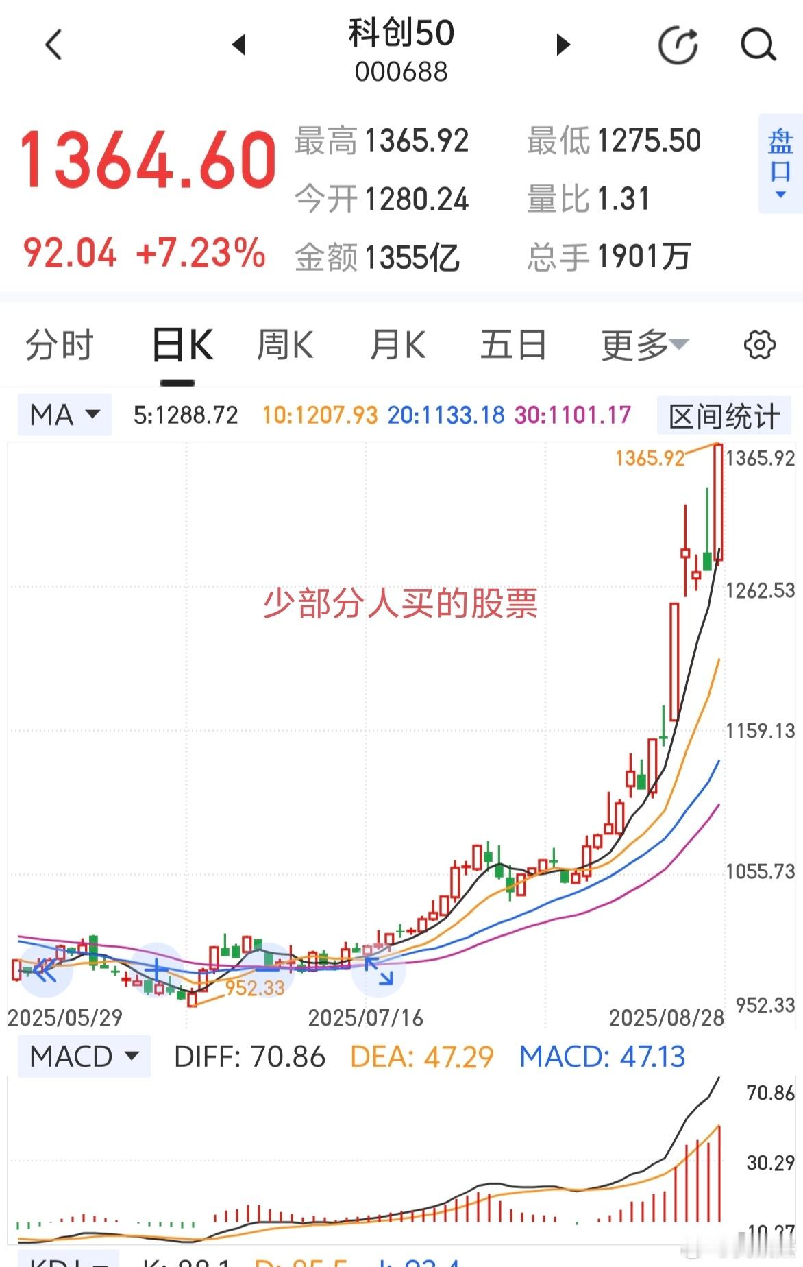 你买的股票是哪种形态？科创50和B股指数。a股 ​​​