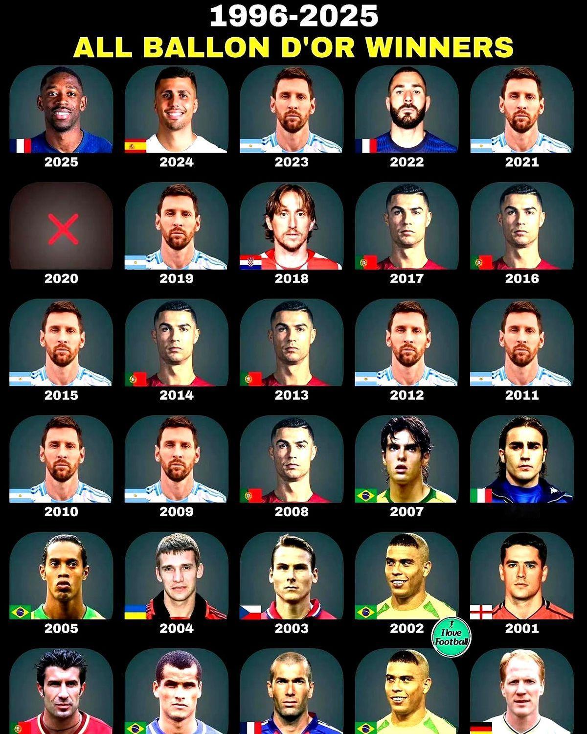 近30年金球奖，谁拿得最让人服气？

梅西的第8座金球奖，算是把这个讨论终结了。