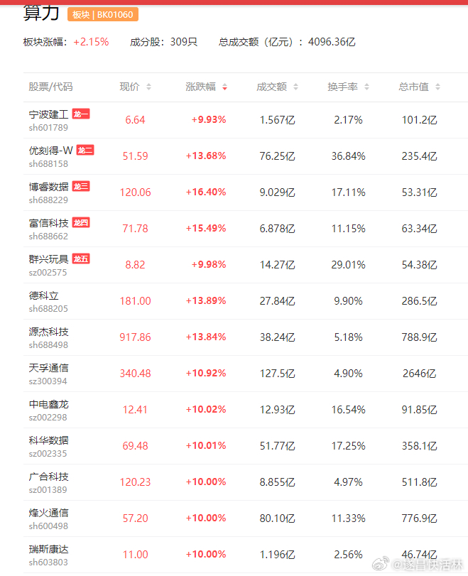 a股光模块 下周，英伟达备受瞩目的GPU技术大会(GTC)以及美国光纤通讯展览会