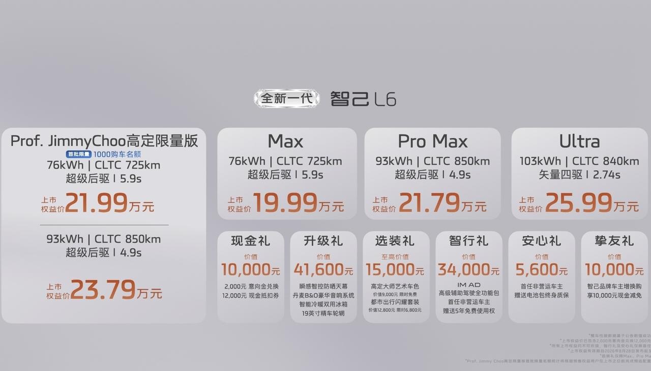 20万买一套L3的硬件底子，智己L6这次把家底押上了 

全新一代智己L6上市，