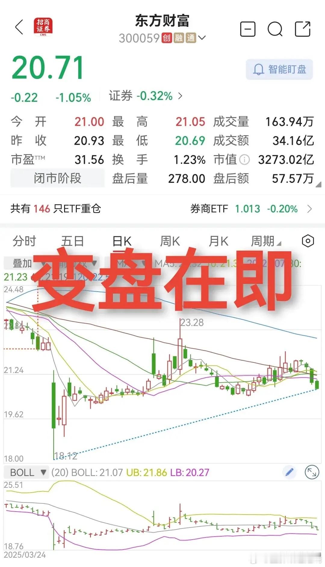 东方财富：只看周一东方财富作为金融板块的风向标之一，它的K线格外引人注目。从日线