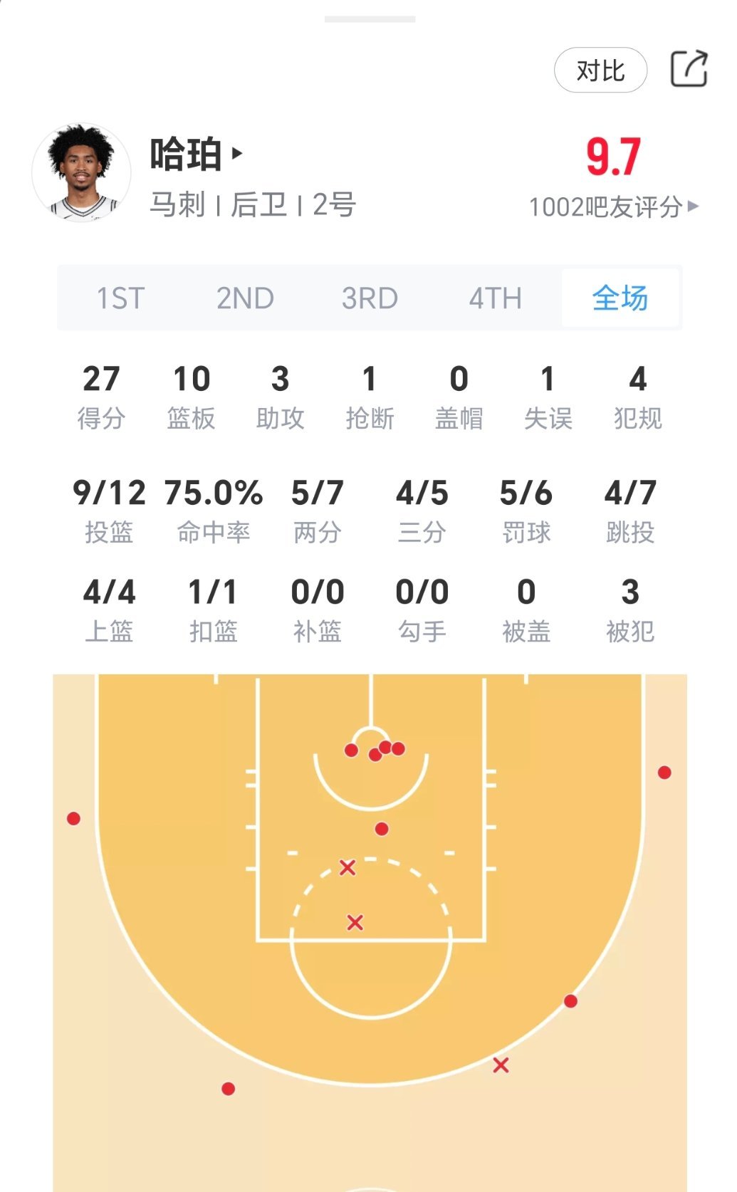 哈珀今日对阵开拓者表现：马刺vs开拓者nba季后赛