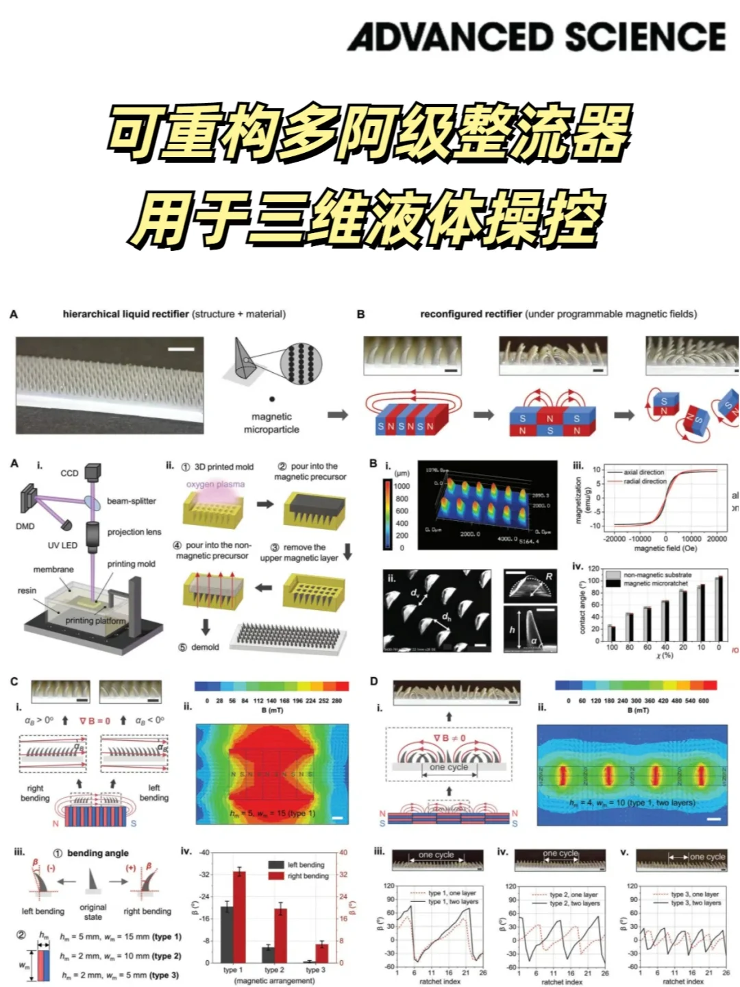 港大新研究！可重构多级整流器用于液体操控