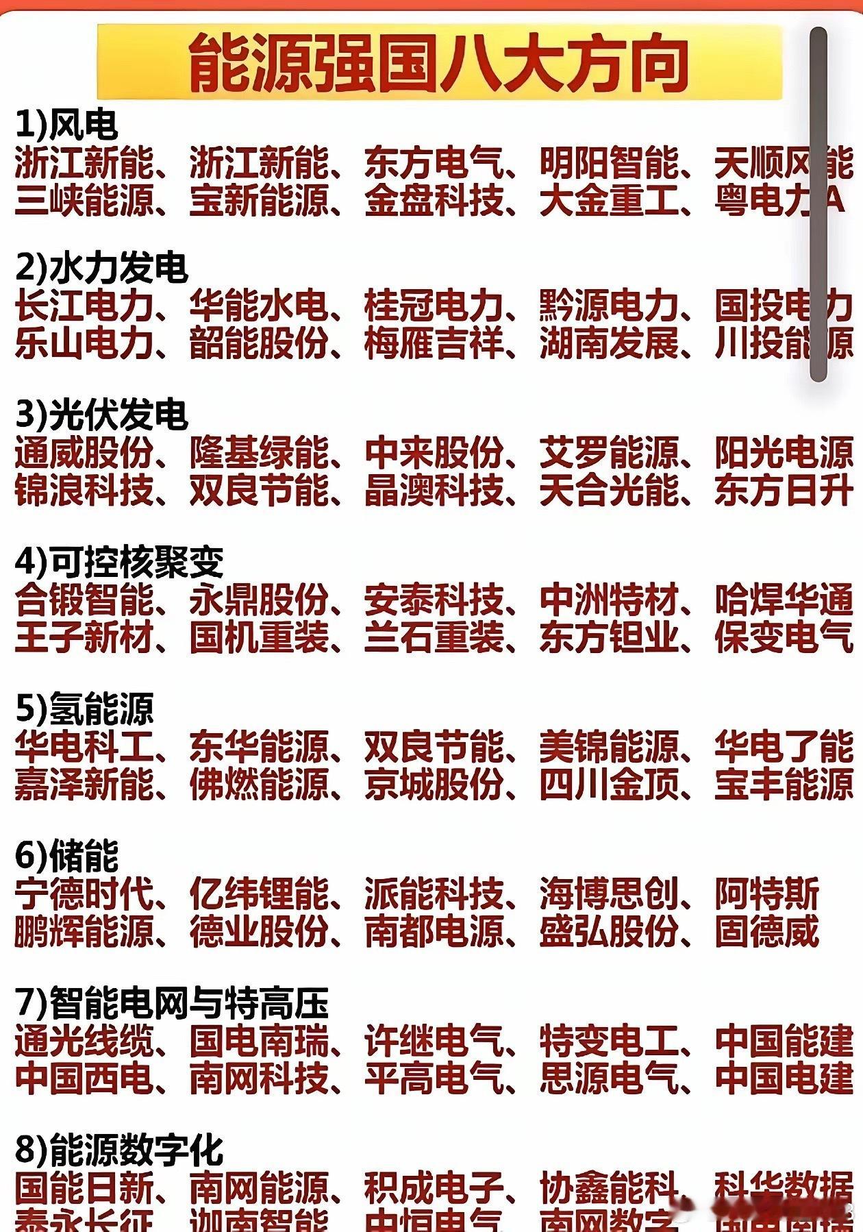 政策风口！能源强国八大方向核心标的汇总，建议收藏能源强国迎来政策催化，覆盖风电、