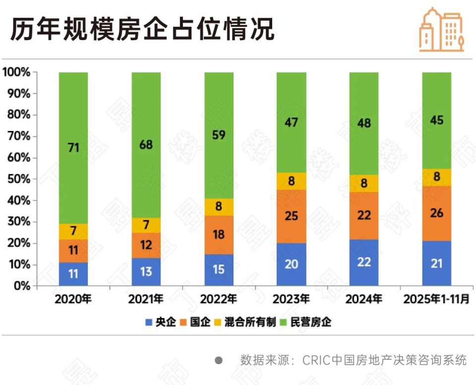 深度研究丨行业筑底之时，民营房企突围之道