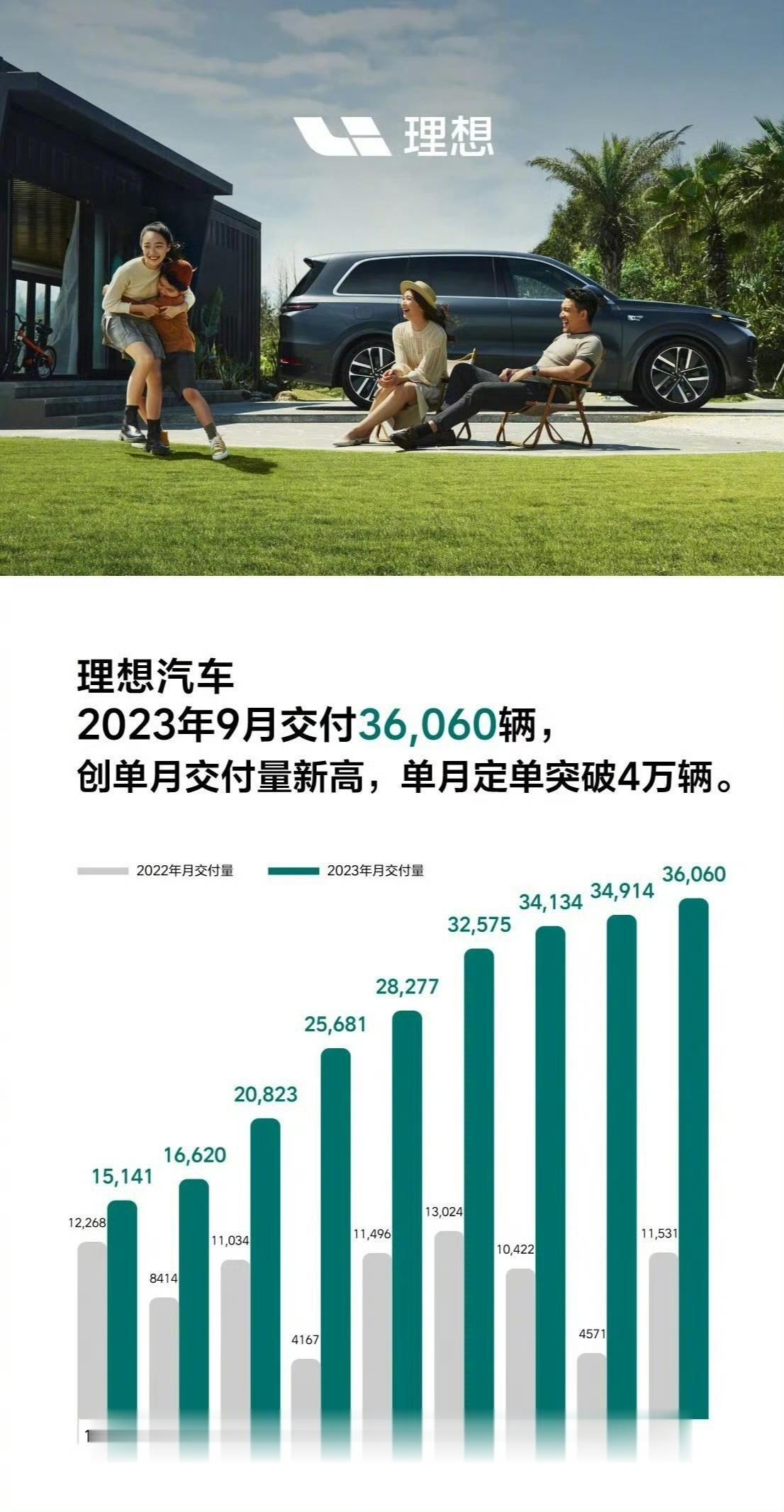 “新势力”9月争霸赛解析：
1、10月1日，各家新势力车企的9月交付成绩单陆续揭