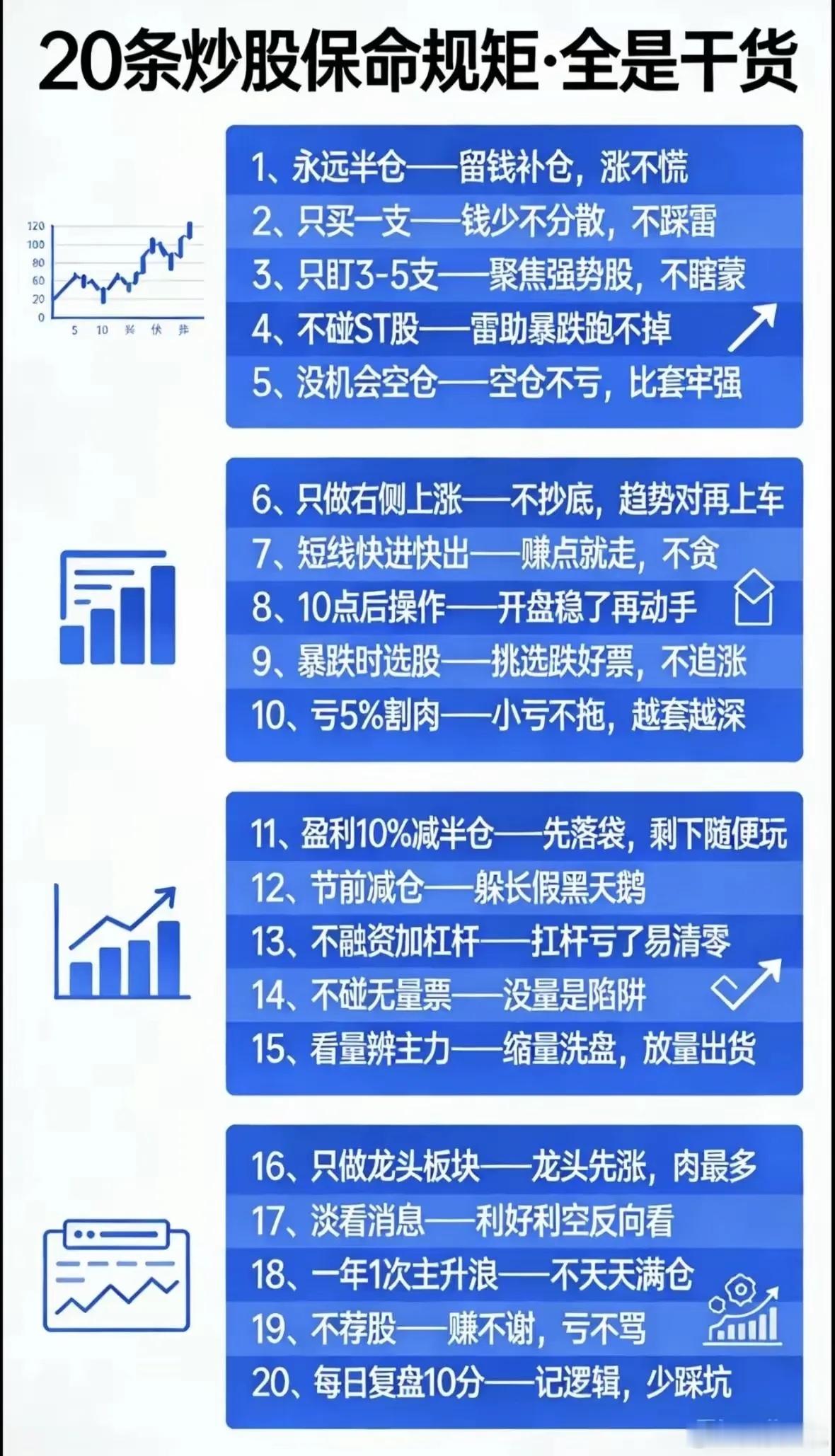 3741-3968，一共是19个交易日。反弹的点位是227点，之前算过4258-