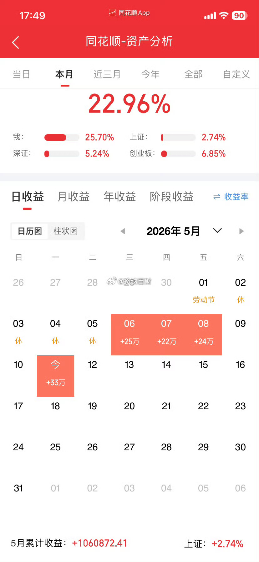 5.11周一 尾盘半小时主力抢筹榜1. 节能风电：现价5.12，涨幅4.49%，