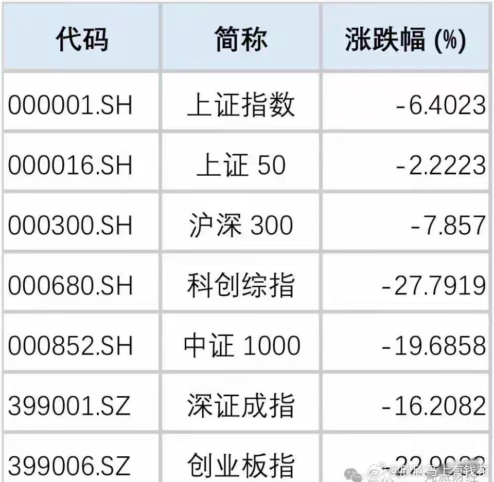 A股七月行情收官：双创指数均跌超20%，十大牛熊股出炉随着今日收盘，A股7月行情