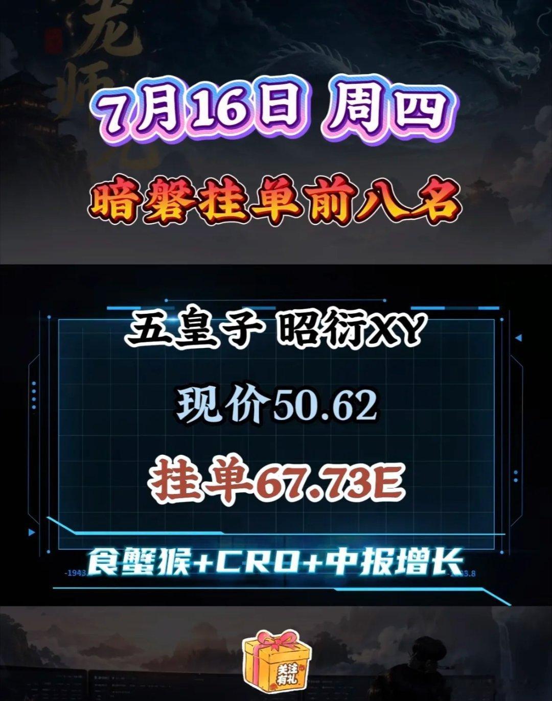 7月16日周四暗盘挂单前八名揭晓！🔥🔥7月16日周四暗盘挂单前八名揭晓，这可