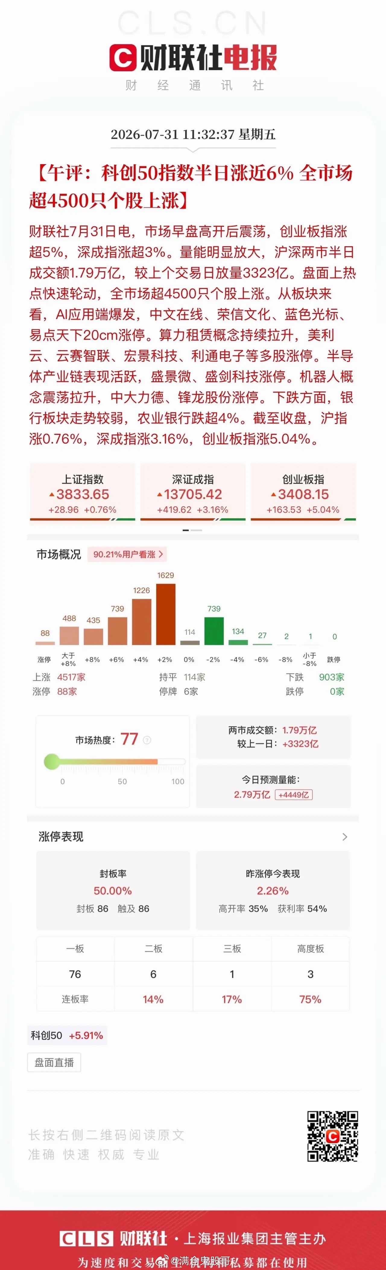7.31周五午评｜行情拐点已现，积极把握布局买点！上午盘面震荡走强、多点开花，资