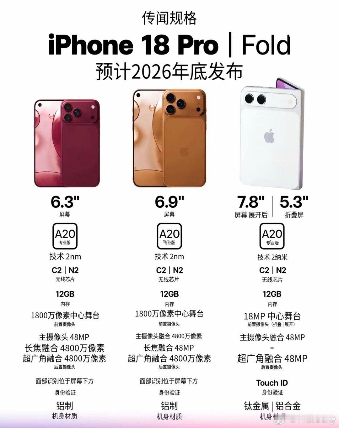 iPhone 18 Fold预计售价15000？苹果史上首款折叠屏手机苹果史上首
