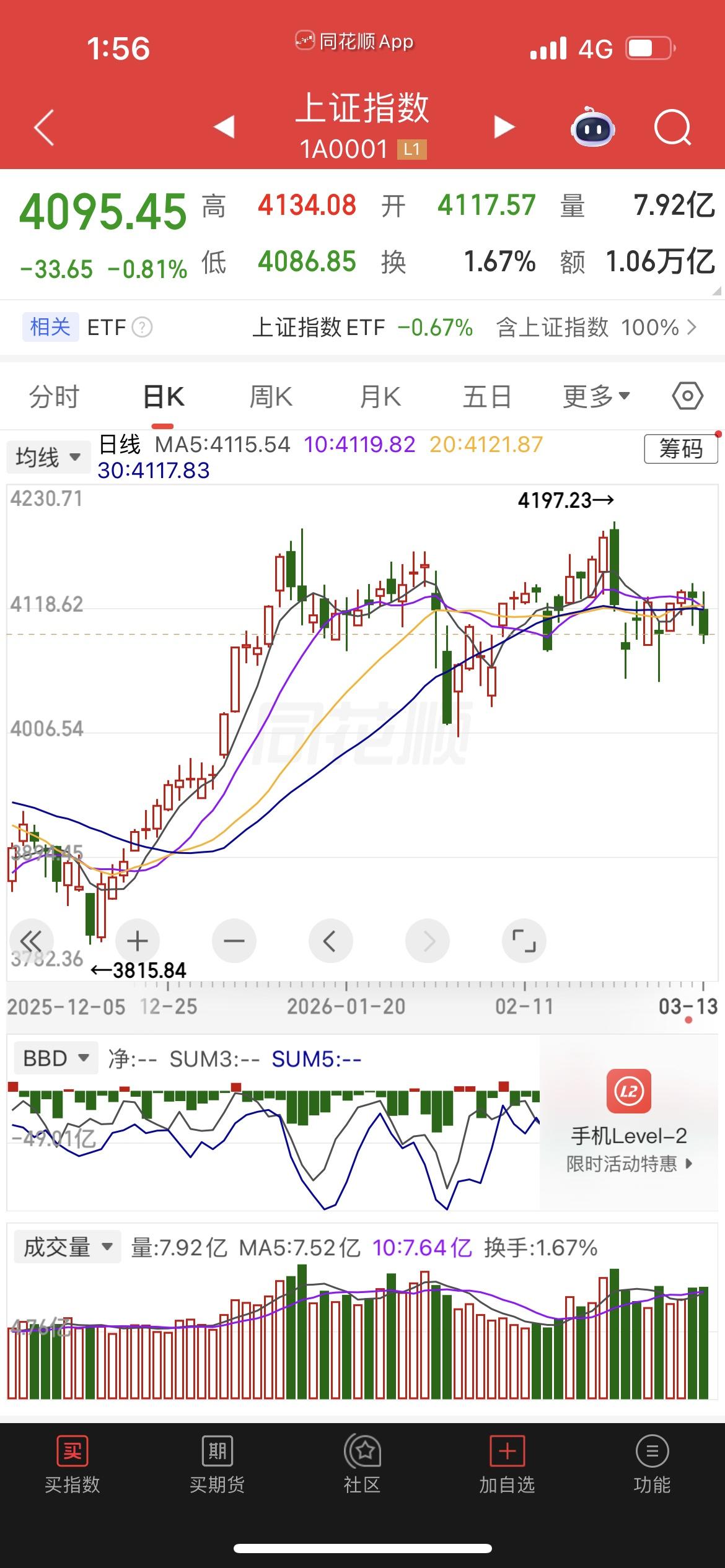 别再瞎炒股了！我见过太多人炒了十几年，还在回本的路上苦苦挣扎

真的，这段时间跟