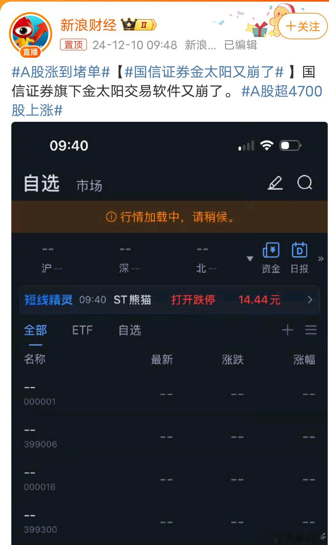 国信证券金太阳又崩了  2024年12月10日，A股早盘迎来大幅上涨，超过470