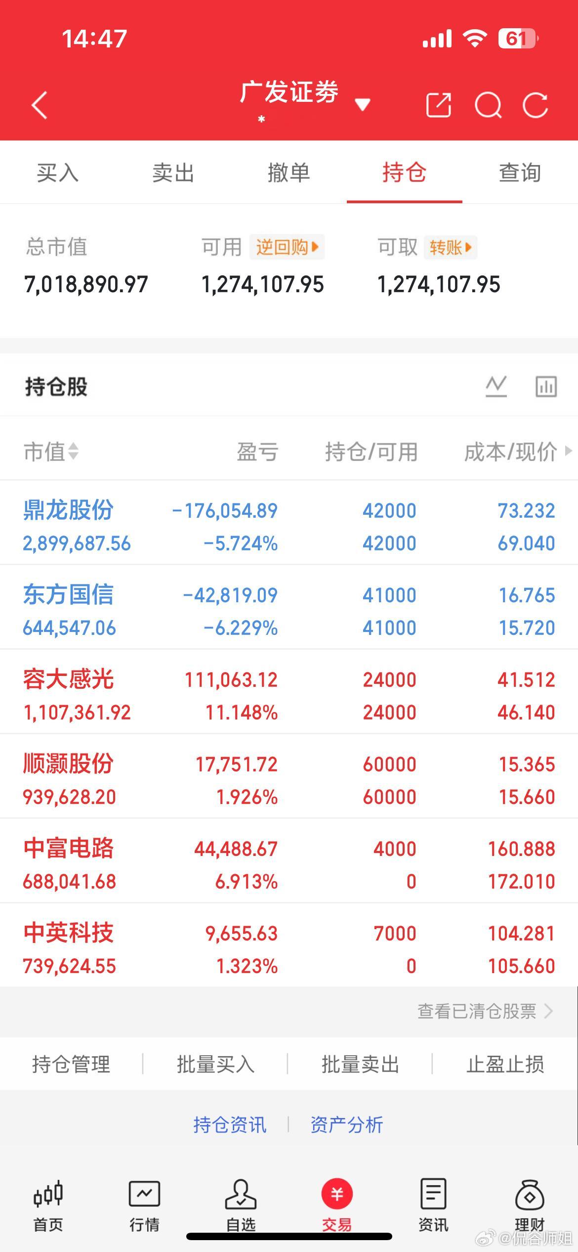 今天A股大反攻，沪指涨超1%重回4000点，双创板块都暴涨4%，真的太猛了！但个