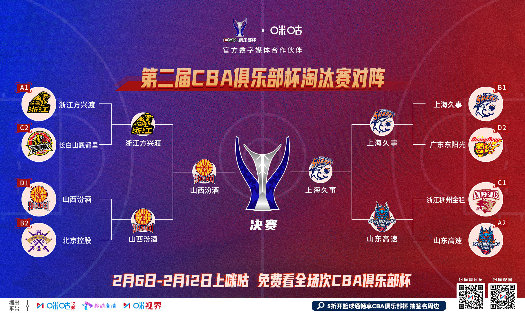 #山西男篮晋级CBA俱乐部杯决赛# #CBA俱乐部杯决赛上海VS山西#🏀 CB