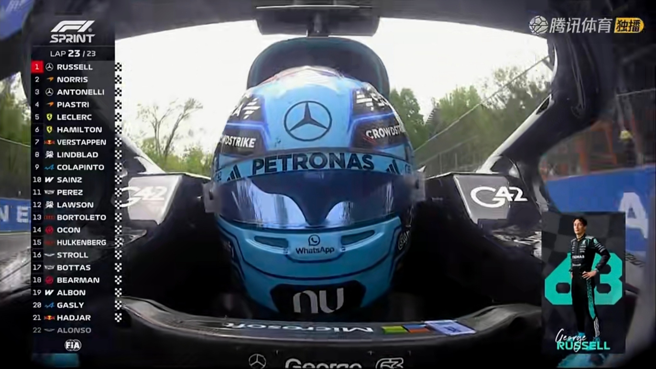 恭喜拉塞尔拿下了F1加拿大站冲刺赛的冠军！！今天登基登基！f12026f1加拿大